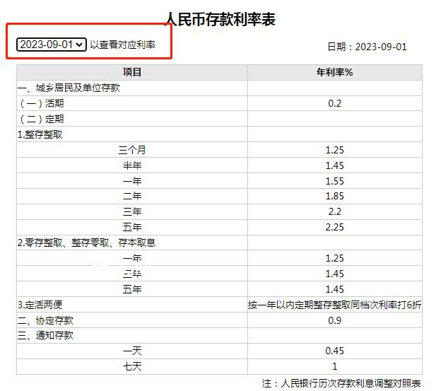 為何各大銀行突然掀起降息潮 如何看待當前銀行股