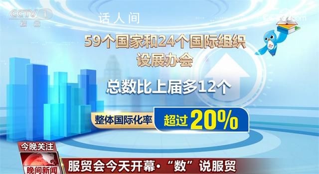 “數”說服貿會看亮點 有一系列亮眼數據值得關注