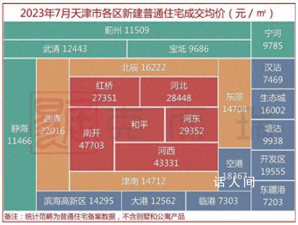 天津放開限購 二手降價房源數翻倍