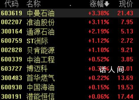 俄羅斯沙特宣布延長石油減產 削減措施到今年12月