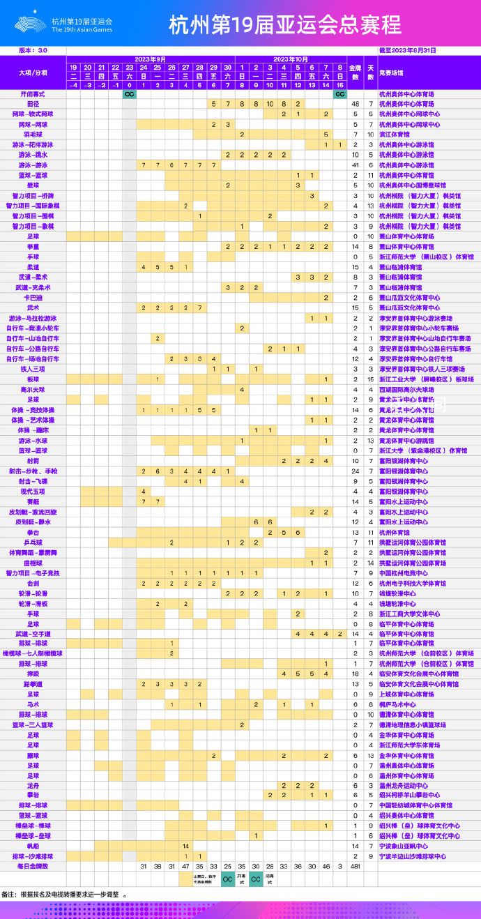 亞運會總賽程3.0版發布 經杭州亞運會各項目技術代表確認