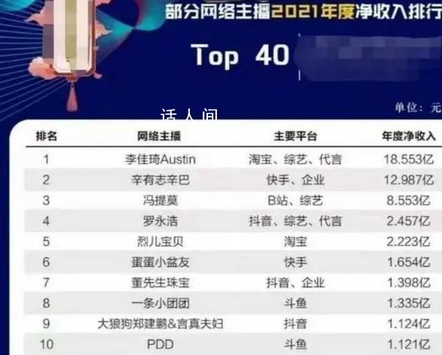 媒體估算李佳琦一年收入18個(gè)億 超過了2123家上市公司的凈利潤(rùn)