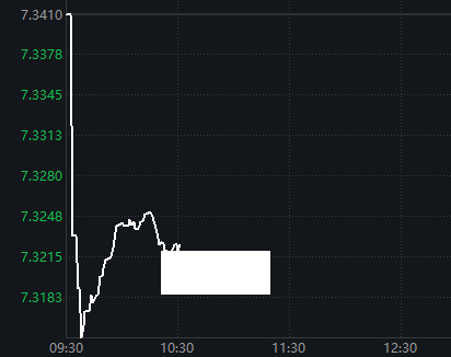 人民幣突然猛拉!發生了什么?