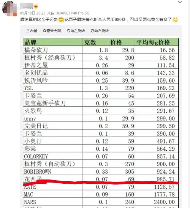 花西子散粉貴過香奈兒 花西子究竟有多貴