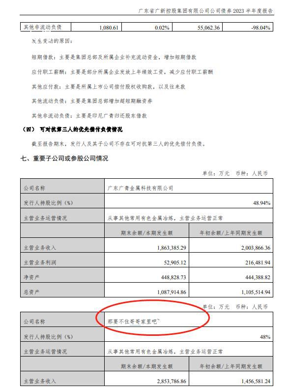 500強(qiáng)集團(tuán)把子公司寫成“住哥哥家” 錯(cuò)的離譜