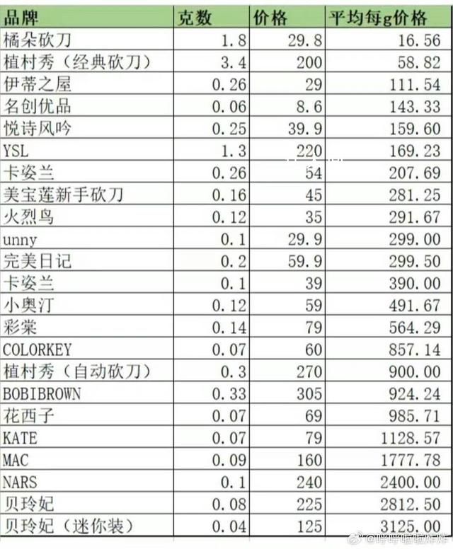 花西子曾揚言要打破價格天花板 為什么中國品牌的產(chǎn)品只能賣便宜的價格