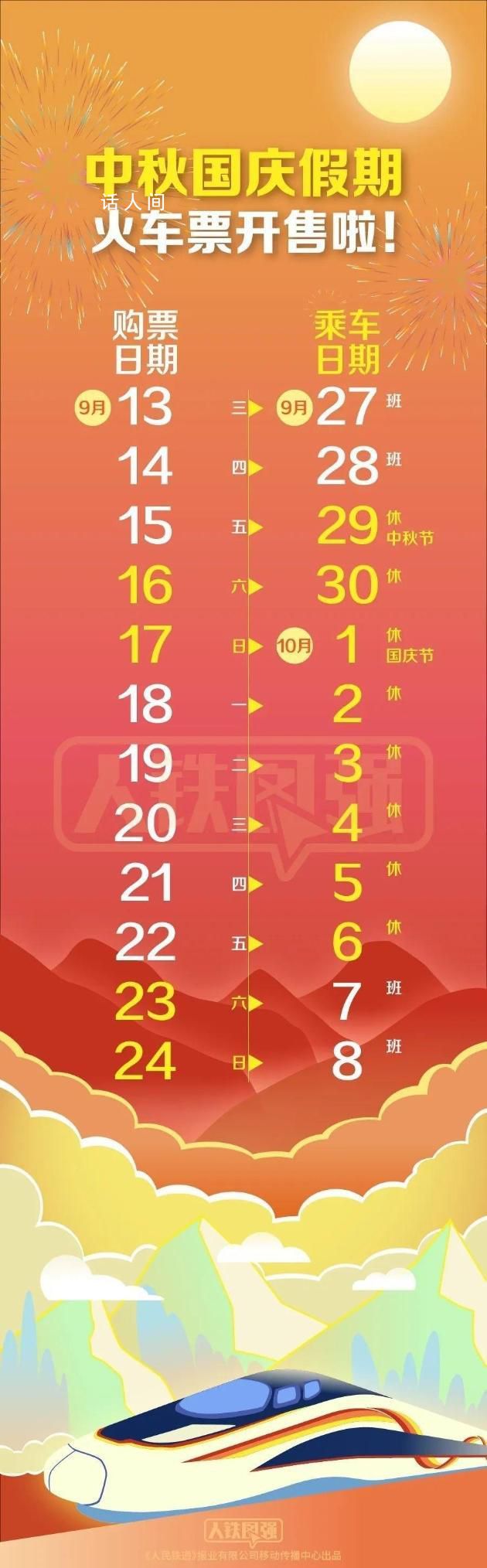 12306:候補(bǔ)兌現(xiàn)成功率達(dá)75%以上 搶票怎么會(huì)這么難