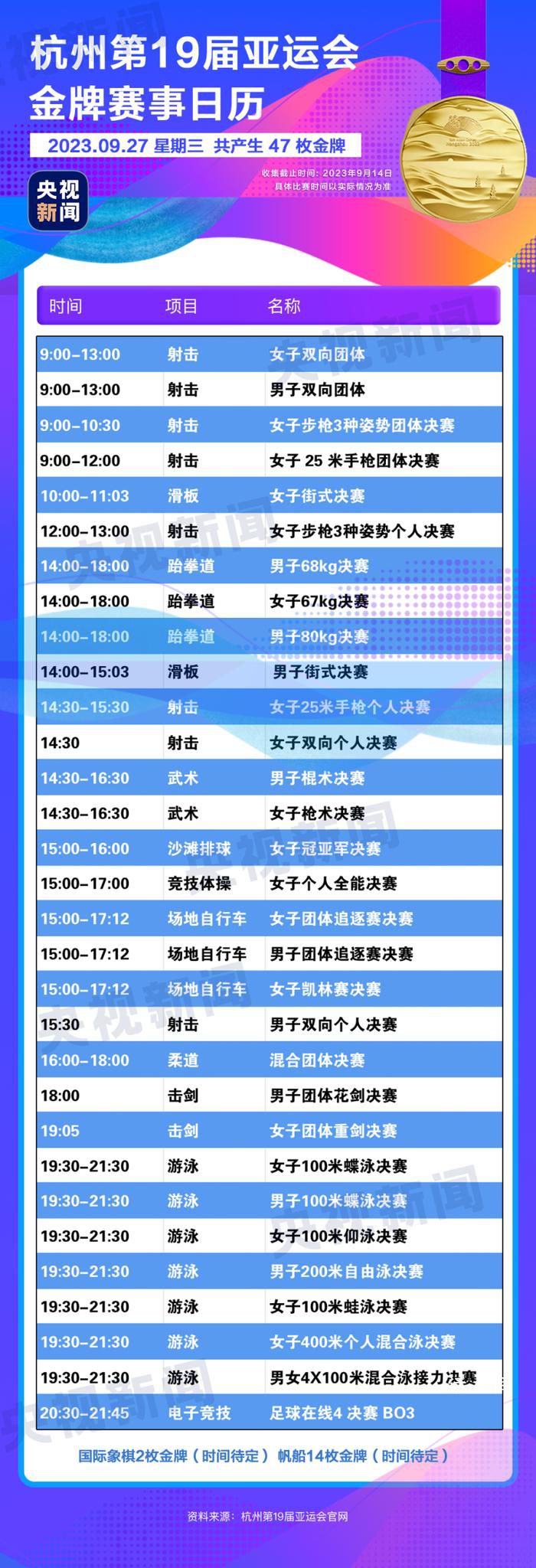 杭州亞運(yùn)會(huì)金牌觀賽日歷 快收藏!