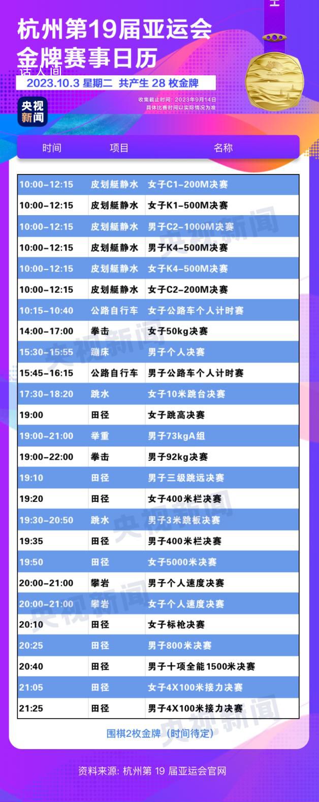 杭州亞運會金牌觀賽日歷 快收藏!