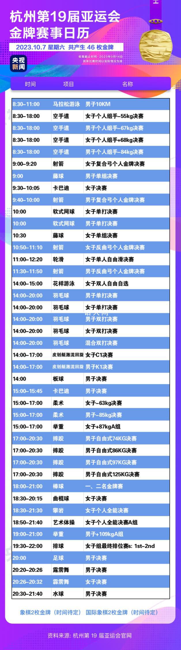 杭州亞運會金牌觀賽日歷 快收藏!