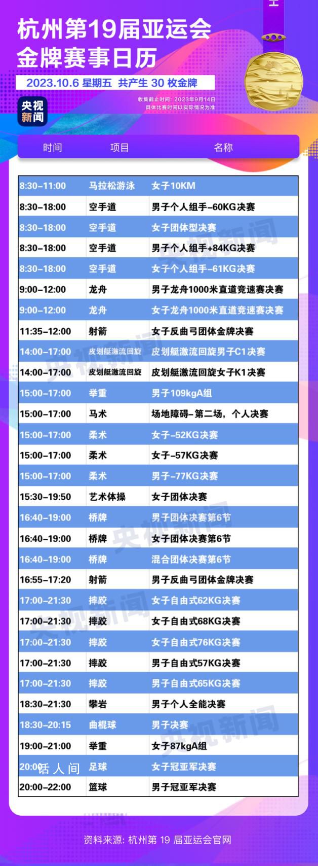 杭州亞運會金牌觀賽日歷 快收藏!