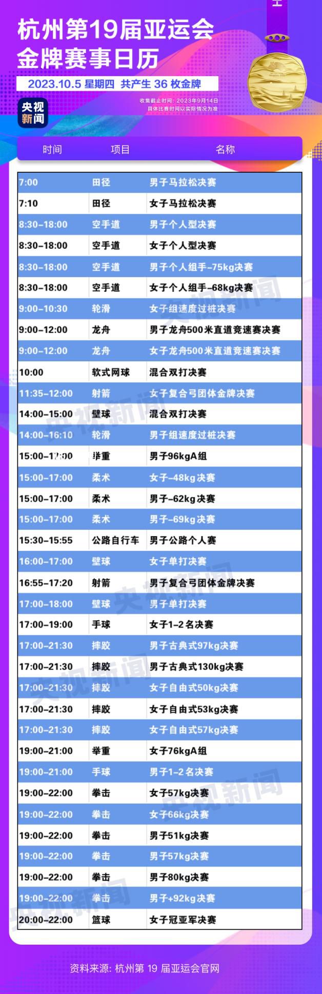 杭州亞運(yùn)會金牌觀賽日歷 快收藏!