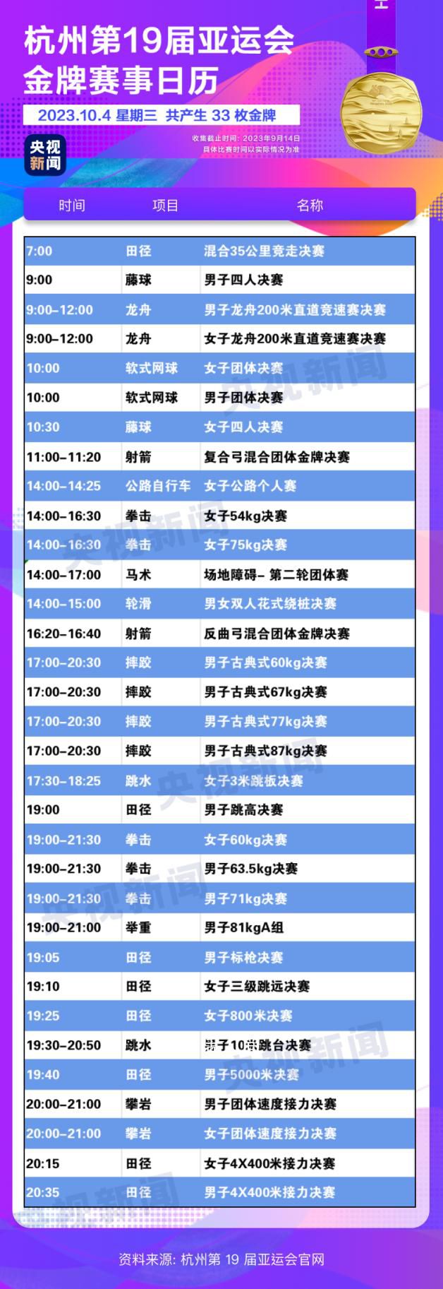 杭州亞運會金牌觀賽日歷 快收藏!
