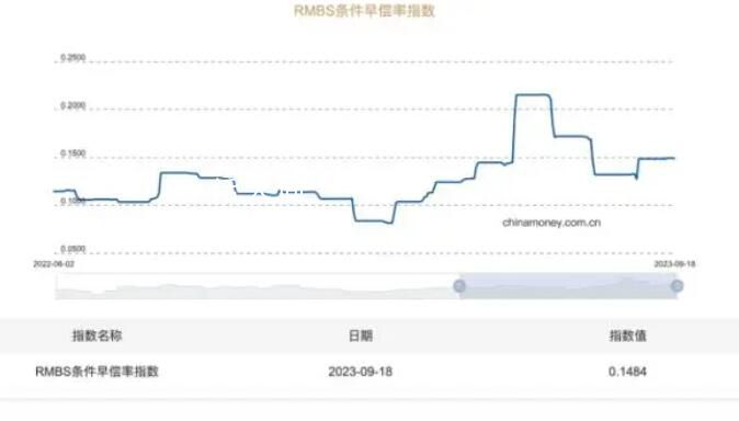 房貸利率調(diào)降在即 銀行積極備戰(zhàn)