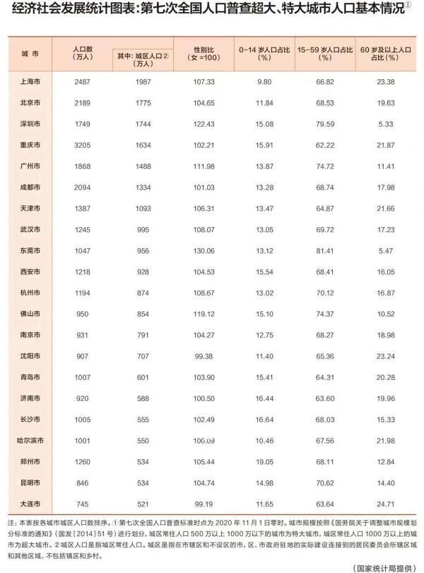 蘇州成為特大城市 意味著什么?