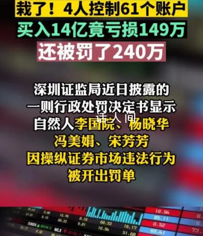 4人控制61個賬戶買入14億虧近150萬 還被罰了240萬