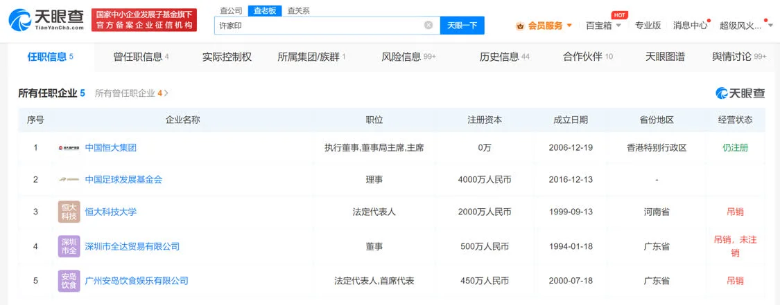 盤點許家印商業版圖 許家印目前共關聯5家企業或社會組織其中2家為存續狀態