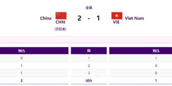 亞運英雄聯盟中國隊收獲銅牌 中國隊2比1戰勝越南隊