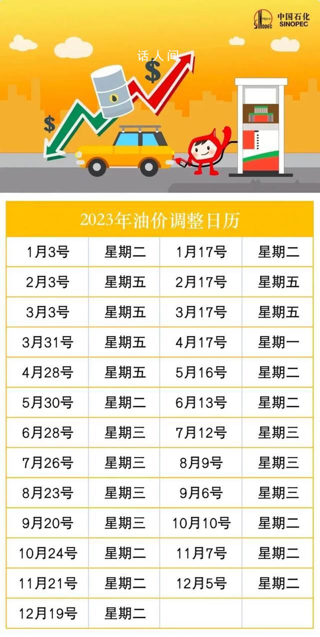 油價或繼續上漲 10月10日晚油價又要調整