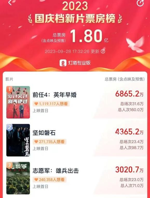 中秋國慶檔電影你去看了哪部 享文化假期為精神充電
