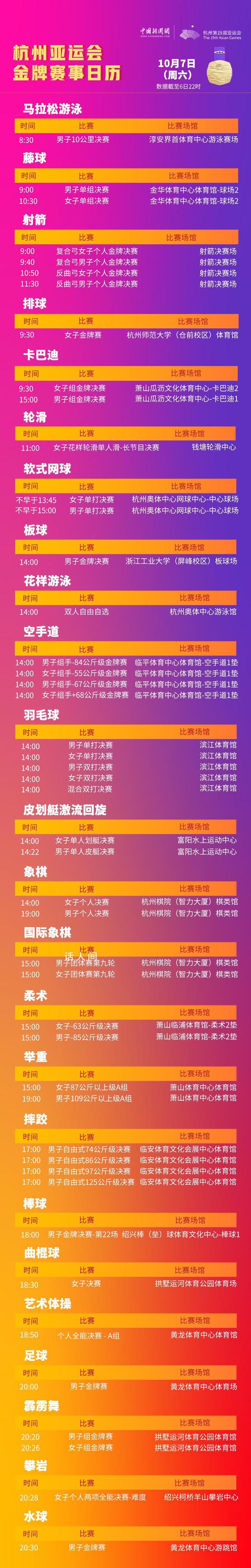 亞運今日看點:中國隊沖擊200金
