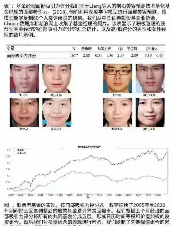 基金經(jīng)理顏值越低業(yè)績越好?以貌取人不可取
