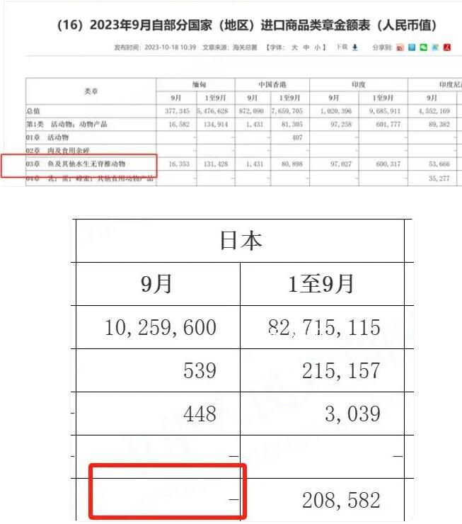 9月份中國從日本進口的水產品歸零 日本水產品出口銷路嚴重受阻