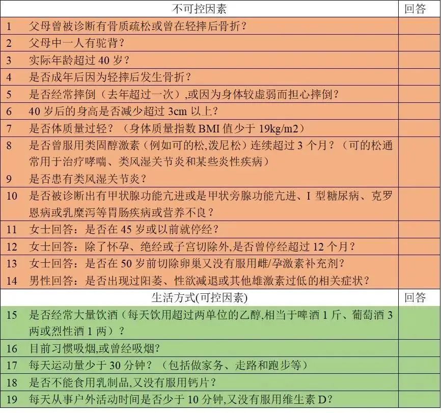 補鈣吃藥就能預防骨質疏松?什么是骨質疏松癥