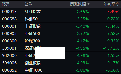 誰在保衛(wèi)3000點(diǎn)?數(shù)據(jù)說話