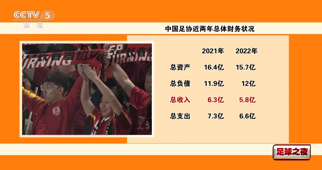 中國足協(xié)去年總負(fù)債12億 足協(xié)近年來收入出現(xiàn)明顯縮水