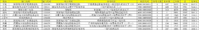 國考崗位最大競爭比3572:1 平均競爭比為62.23:1