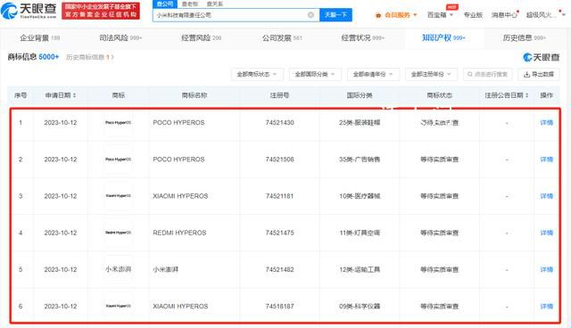 小米申請新操作系統(tǒng)HyperOS商標 當前商標狀態(tài)為等待實質(zhì)審查