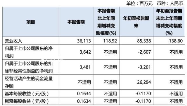 三大航司三季度共賺120億 業績大幅回暖