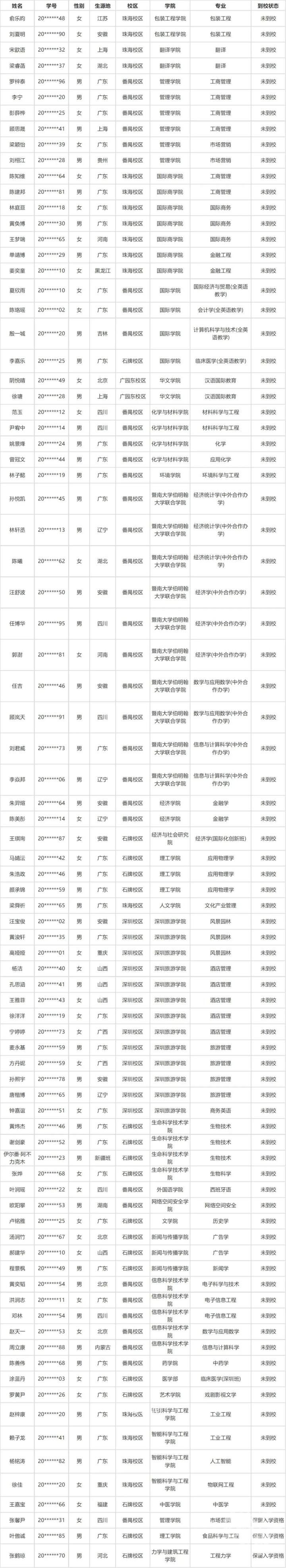 暨南大學81名新生放棄入學資格 學校將統一注銷其入學資格