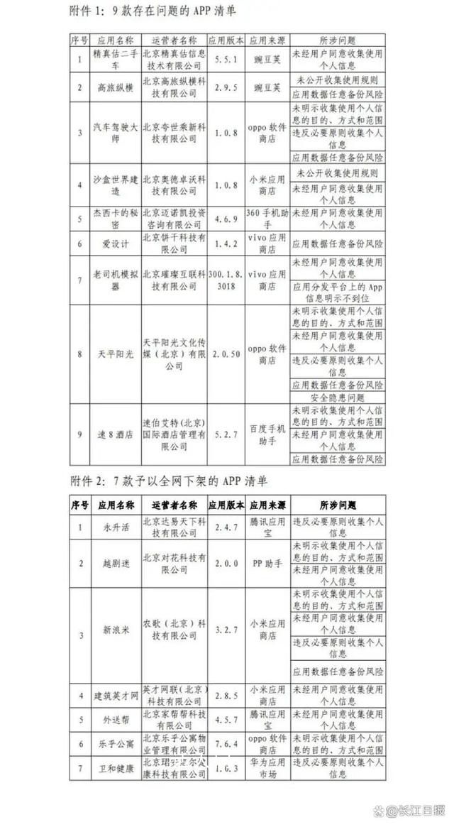 7款A(yù)PP全網(wǎng)下架 速8酒店等APP違規(guī)被通報(bào)