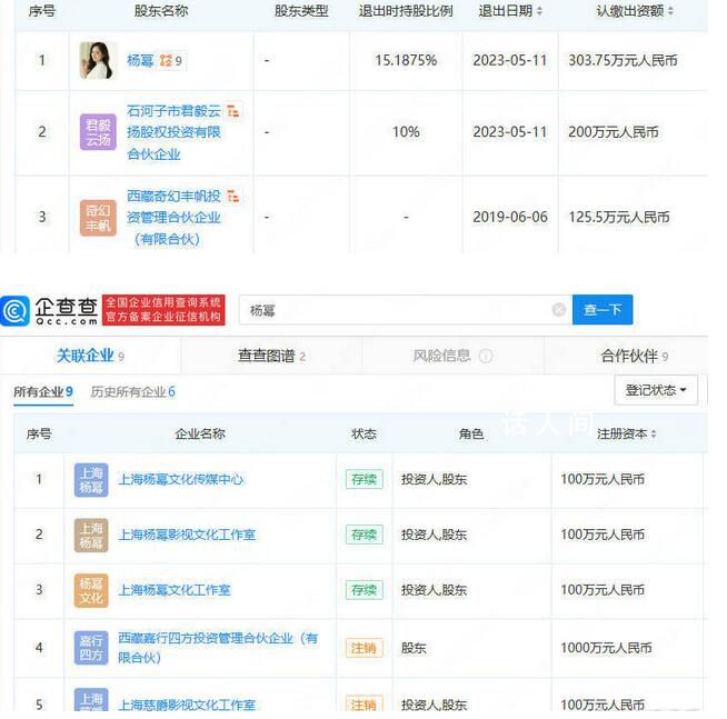 楊冪已退出嘉行股東 楊冪關(guān)聯(lián)的9家企業(yè)中3家為存續(xù)狀態(tài)