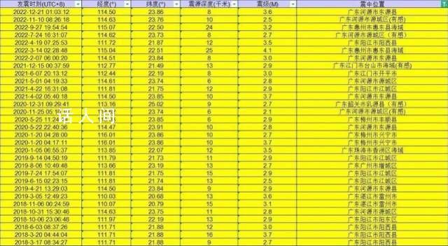 接連三震正常嗎?廣東地震臺回應