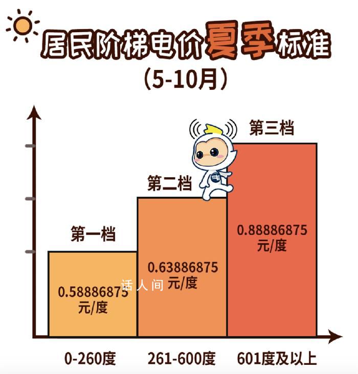 廣東電網辟謠居民電價漲了 居民電價不存在漲
