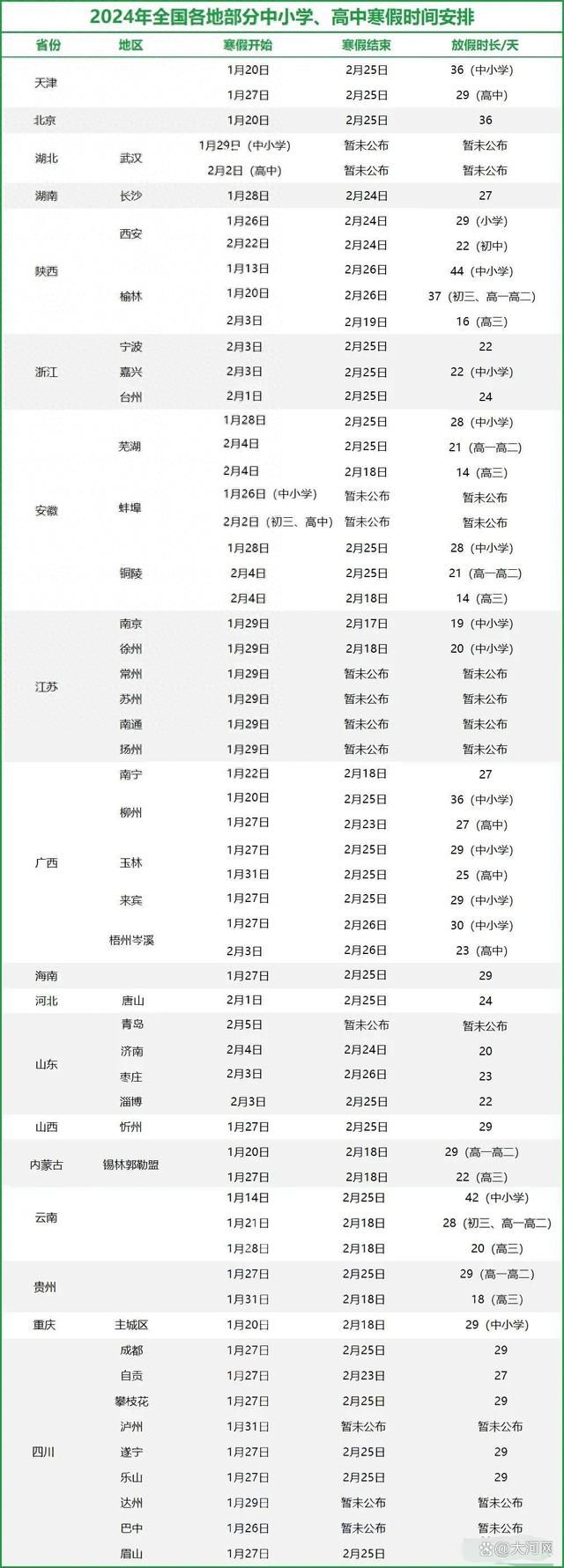 多地中小學(xué)高校寒假時間出爐 具體放假時間以當?shù)亟逃止紩r間為準