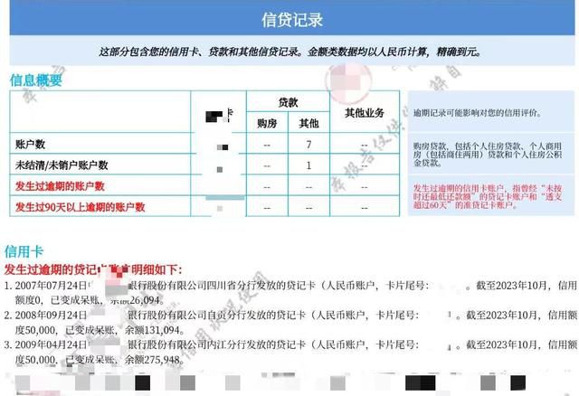 信用卡欠3.1萬13年未還變40萬 同為信用卡逾期為何兩家銀行處理不同