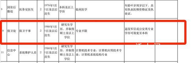 學校回應招保安要碩士學位 沒編制但通過考試有機會拿到
