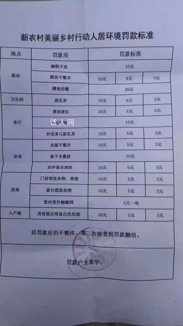 四川涼山一村:蹲地用餐罰20元