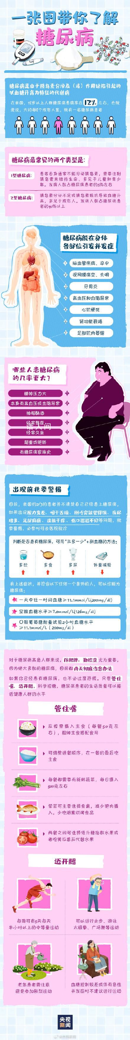經常熬夜久坐患糖尿病幾率大 我國成年人糖尿病患病率總體呈升高趨勢