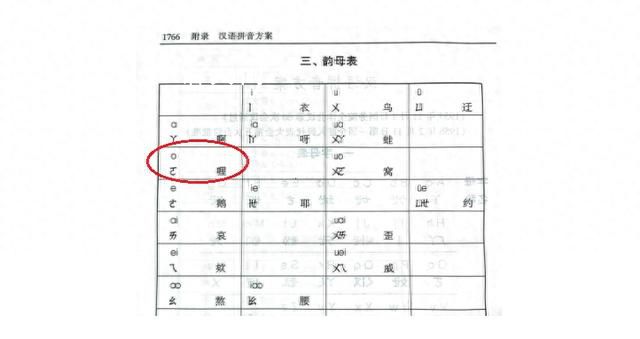 教育部回應漢語拼音o讀法 單韻母o可以參考喔的發音