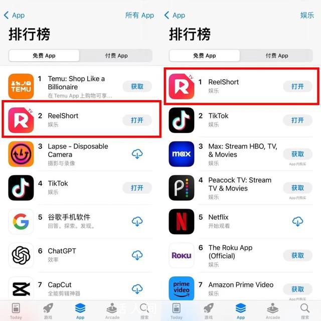 中國“霸總”爽劇在海外殺瘋了 此前沖上美iOS娛樂榜第一