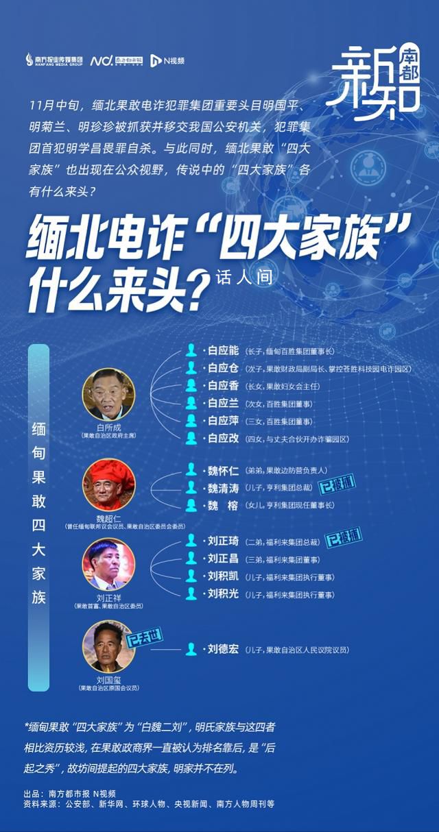 果敢“四大家族”各有什么來頭?