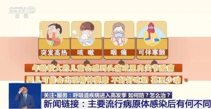 呼吸道傳染病進入高發(fā)期 目前呈現(xiàn)多種病原體共同流行的態(tài)勢
