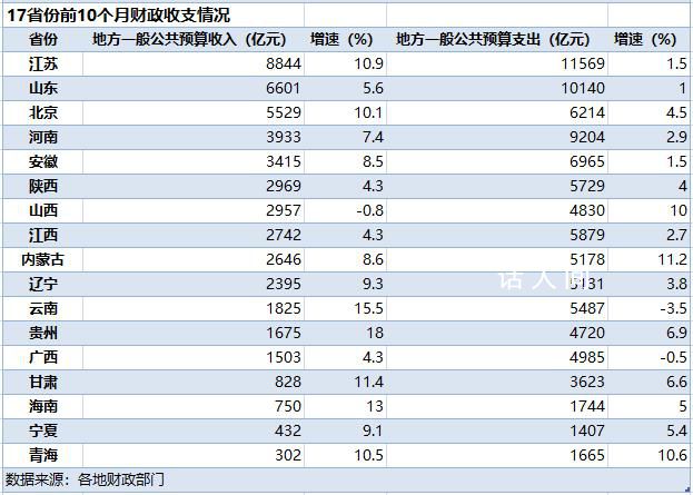 中央兩個“萬億”支持地方紓困 財政收支矛盾依然突出