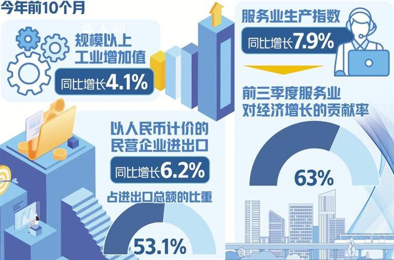 中國經(jīng)濟仍是全球增長最大引擎 經(jīng)濟運行總體回升向好