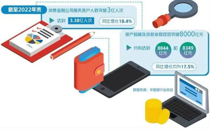 生活服務軟件為何扎堆求借錢 警惕借貸推廣陷阱